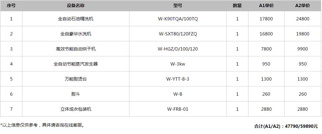 干洗店加盟先要投资多少钱