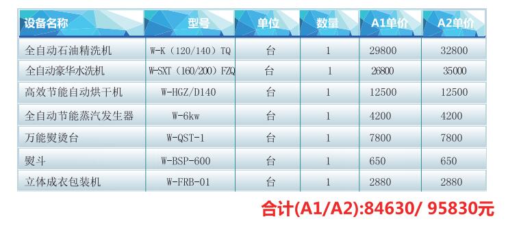 干洗店加盟投资多少钱？10万元可以开干洗店吗