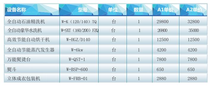 加盟洗衣连锁店需要多少钱呢？规模不同成本不一