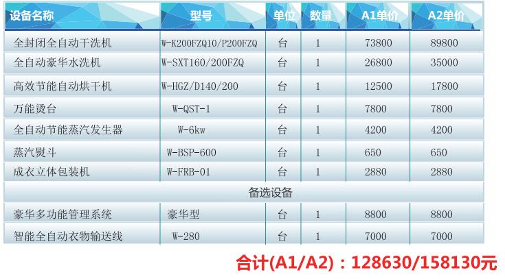 威特斯中小型干洗店投资成本多少