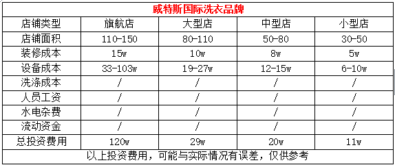 开个干洗店需要多少钱