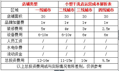 开个小型干洗店多少钱,怎么节省费用