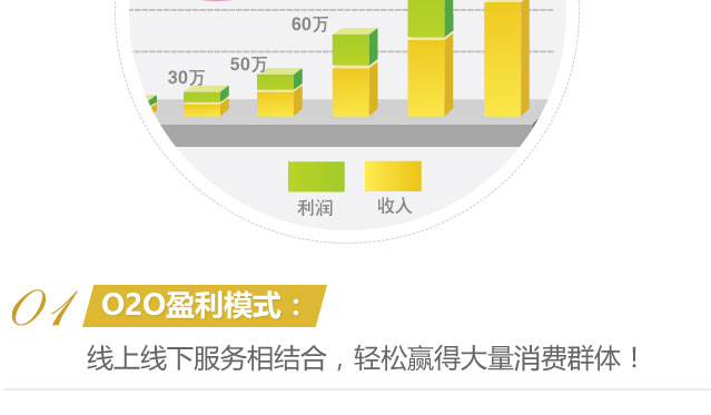 干洗店到底赚钱吗  毛利大吗