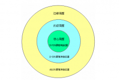 ​如何经营一家干洗加盟店