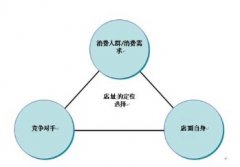 投资加盟干洗店毛利高吗