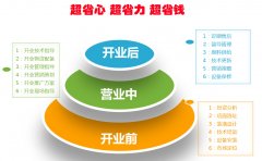开干洗店需要多少钱?省心省力省钱