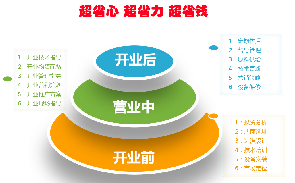 开干洗店需要多少钱?省心省力省钱