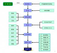 干洗加盟品牌洁希亚与威特斯哪个好