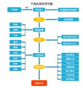 加盟品牌带来的好处