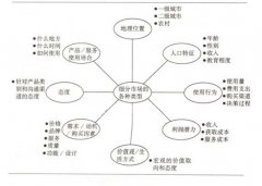 开干洗店的几大成功要素