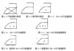 干洗行业加盟具有毛利空间吗