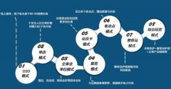 干洗加盟店如何被人们所接受