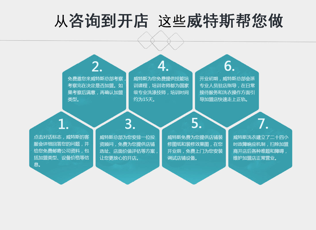 干洗店加盟店投资毛利多少