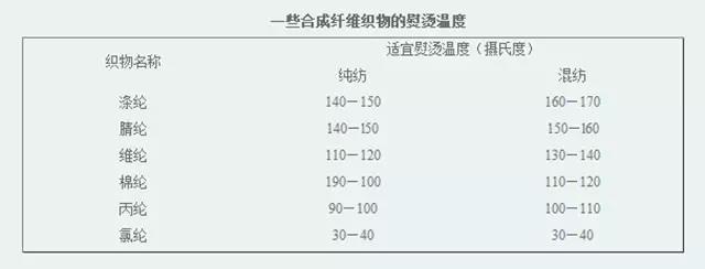 衣物熨烫的正确步骤及温度要求