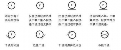 巴宝莉的风衣要怎么洗?洗衣要注意这些