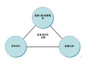 加盟干洗店需要多少钱？投资干洗店成本高吗？